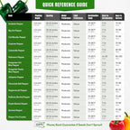Variety pack. 15 varieties of Sweet & Hot Pepper seeds.