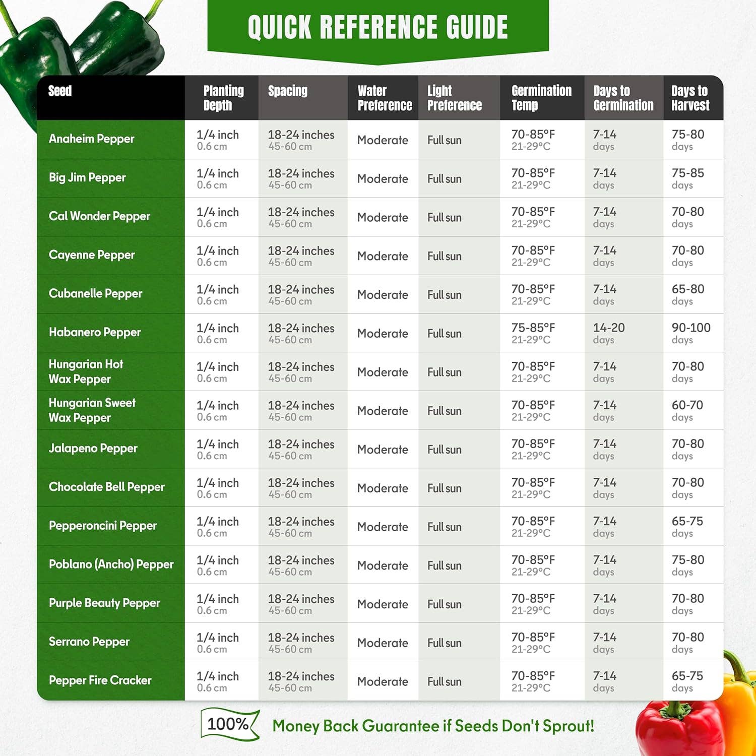 Variety pack. 15 varieties of Sweet & Hot Pepper seeds.