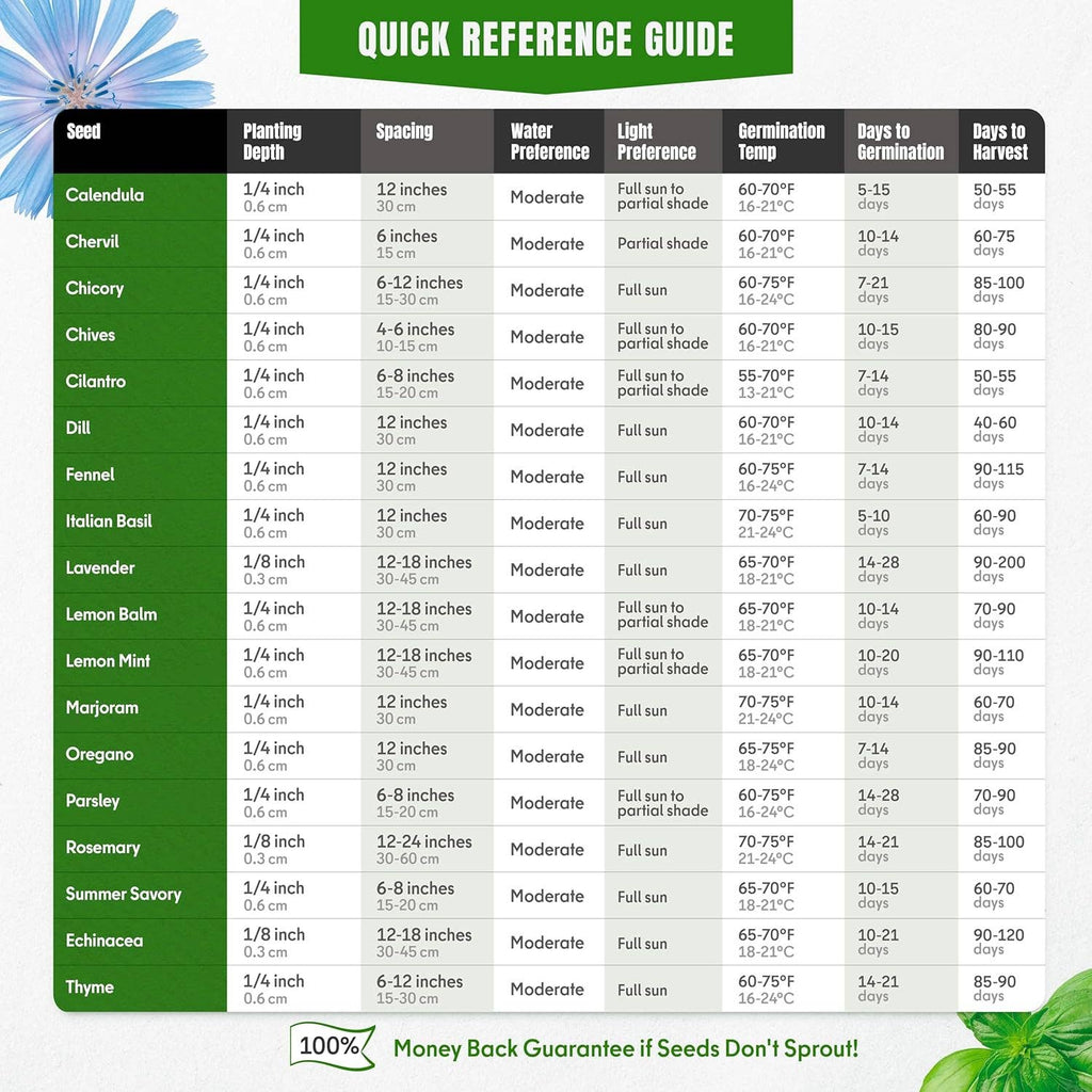 18 Culinary Herb Seeds Variety Pack - Herb Garden Starter Kit with Plant Markers