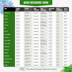 18 Culinary Herb Seeds Variety Pack - Herb Garden Starter Kit with Plant Markers